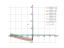 Уравнение (x+1)dx+xdy=0