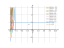 Уравнение (y-3)dy=(x+4)dx