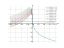 Уравнение (y+6x)dx+2x^2dy=0