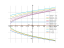 Уравнение 2yy'=1
