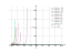 Уравнение (х^2-1)у'+2ху^2=0