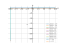 Уравнение dy/dx+2y/x=x^3