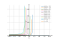 Уравнение x^2dy=y^2dx