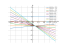 Уравнение (1+y)dx=(x-1)dy