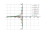 Уравнение (xy+1)dx+x^2dy=0
