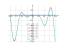 Уравнение xy'-2y=x^3cosx