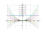Уравнение (1+x^2)dy-2xydx=0