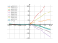 Уравнение (x-y)dx+xdy=0