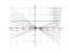Уравнение dy/y=dx/(x-1)