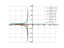 Уравнение (x+2)dy+(y-1)dx=0