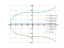 Уравнение x^2dx-ydy=0