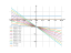 Уравнение xy'-y=2