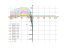 Уравнение (x+4)dx-xdy=0