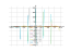 Уравнение y'tgx-y=1