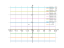 Уравнение dy/dxsin(ax+b)/cos(cx+d)