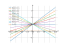 Уравнение (y-1)dx-xdy=0