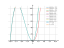 Уравнение dy/dx-2y/x+1=(x+1)^2