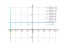 Уравнение 2ydy-6x^5dx=0