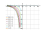 Уравнение (x+2y)dx+xdy=0