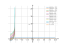 Уравнение cos^2*xdy-dx=0