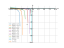 Уравнение xdy=(1+y^2)dx