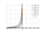 Уравнение (y+2)dx+xdy=0