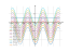 Уравнение y'=2sinx