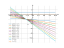 Уравнение (х+3)*dy-(y+2)*dx=0