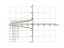 Уравнение dy/2x+dx/y=0