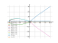Уравнение xyy'+x^2-y^2=0