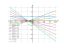 Уравнение (x+2)y′−y=0