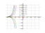 Уравнение (xy+e^x)dx-xdy=0
