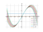 Уравнение (2x-3y)dx+xdy=0