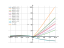 Уравнение xy'-y=x+1