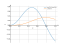 Интеграл sin(2*x)*sin(4*x)