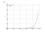 Интеграл (9*x+2)^17