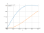 Интеграл (atan(x))/(1+x^2)