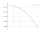 Интеграл 1/(x^2-7)