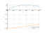 Интеграл sin(2*x)/exp(sin(x))