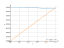 Интеграл dx/(25+x^2)