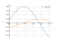 Интеграл sin(3-4*x)