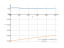 Интеграл dx/(4*sin(x)+3*cos(x)+5)