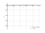 Интеграл sqrt(x)-1/sqrt(x)