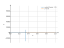 Интеграл cos(x)/(3*sin(x)-1)