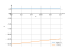 sqrt(8-x)