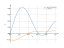 Интеграл sin(5*x)*cos(2*x)