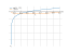 log(4*x-1)