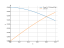 Интеграл 1/sqrt(2*pi)*exp((-(x)^2)/2)