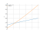 sqrt(4*x+5)