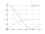 Интеграл cos(2*x)*cos(2*x)